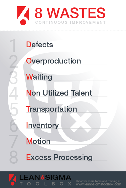 Lean Waste Rework 8 Wastes of Lean Poster โ Lean Six Sigma Toolbox